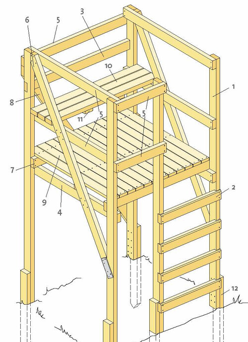 Bygg ett enkelt jakttorn